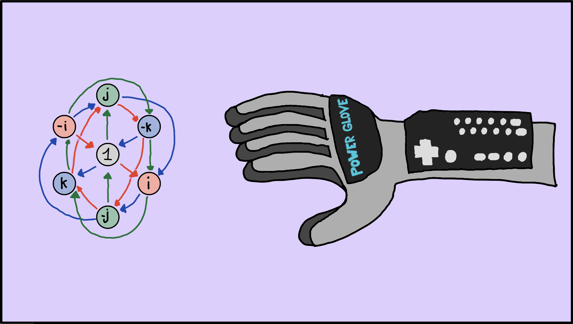 Cover Image for Makerlog #10 - Powerglove Update: Quaternions